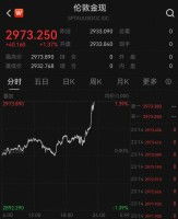 黄金股涨停！股民开心到发红包，行情背后有这些秘密