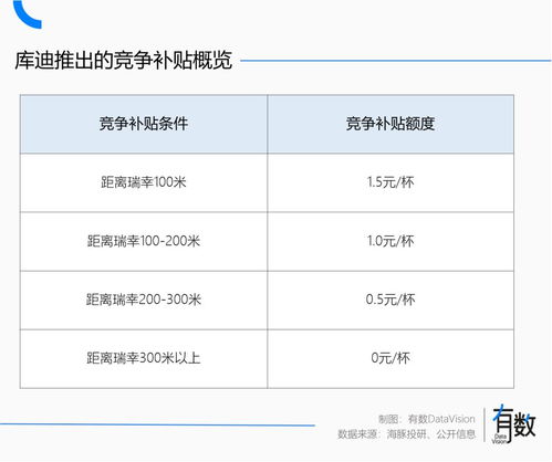 瑞幸咖啡的爆款之路：从轻乳茶到供应链深耕