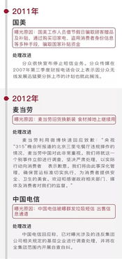 去年315被曝光企业现状：重罚与整改背后的故事