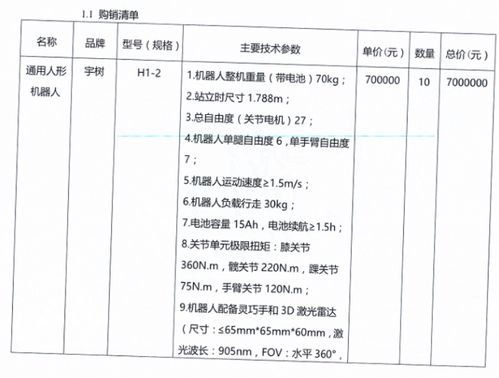 同济大学825万采购10台宇树机器人，背后有哪些深意？
