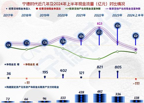 宁德时代2024年报解读：营收下滑却利润大增，背后逻辑是什么？