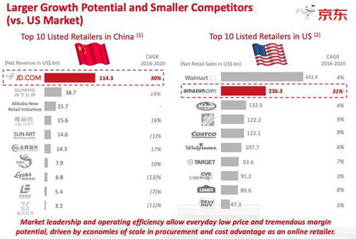 深度解读：京东2024Q4及全年财报的亮点与未来潜力