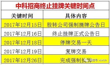 25亿体重管理巨头“销声匿迹”，壹健康母公司创始人疑似跑路背后