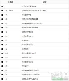 Win+组合快捷键大全，让你操作电脑起飞！