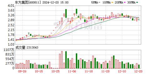 上交所启动纪律处分程序，东方集团或面临强制退市风险