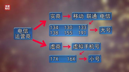 315曝光骚扰电话产业链：小林的亲身经历与反思