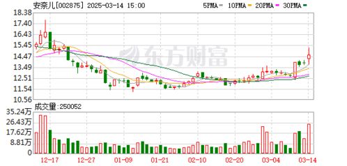 男子操纵股票被罚没2.8亿：一场资本市场的惊天骗局