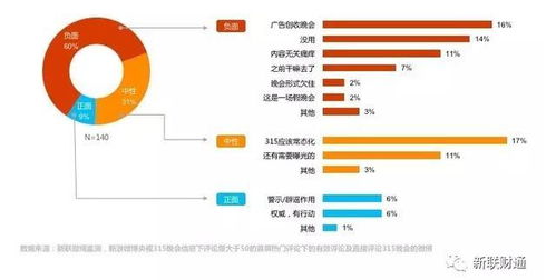 从“3·15”到“365”，消费者的权益需要每一天的守护