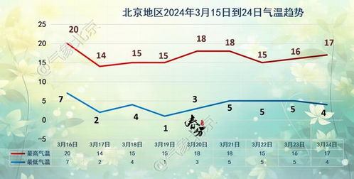 三月北京突降桃花雪，为何春天还会下雪？