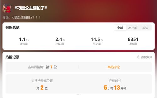 《刁蛮公主》翻拍短剧：网友直呼‘眼前一黑’，经典还能重现吗？