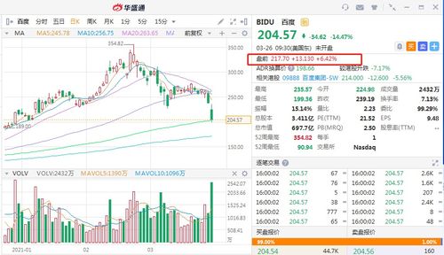 美股中概股大涨：百度涨超5%，背后原因全解析