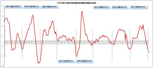 揭秘周期规律：如何通过周期洞察市场趋势与交易时机