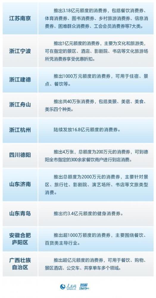 多部委联合发布提振消费专项行动方案，小长假连休成亮点