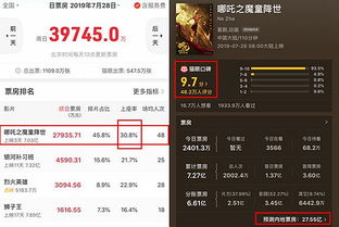 《哪吒2》日本票房上座率“双第一”背后的故事