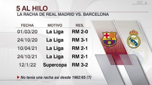 皇马抗议西甲赛程安排：球员健康与竞技公平的双重考量