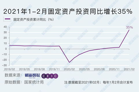 前两个月制造业投资同比增长9%，背后隐藏哪些经济信号？