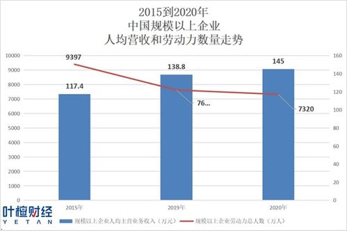 2月全国城镇调查失业率5.4%，我亲历了背后的故事