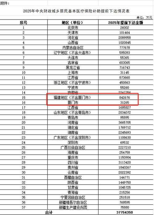 2025年中央财政安排就业补助资金667.4亿元，我见证了政策的温暖力量