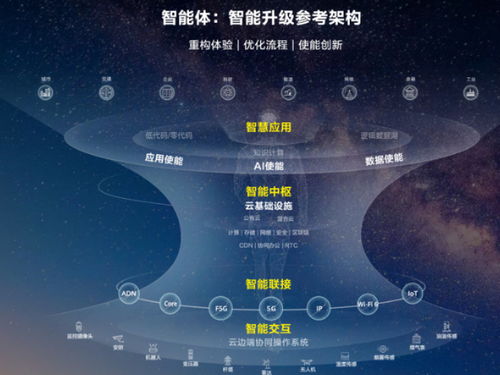 我国将让AI算力像用电一样方便：从技术自信到全民需求