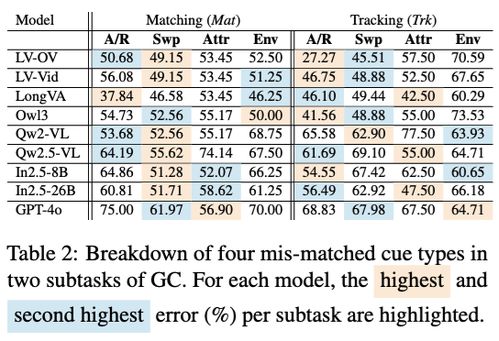 人类秒懂，AI却懵圈：VLM²-Bench揭示视觉语言模型「视觉关联」能力短板