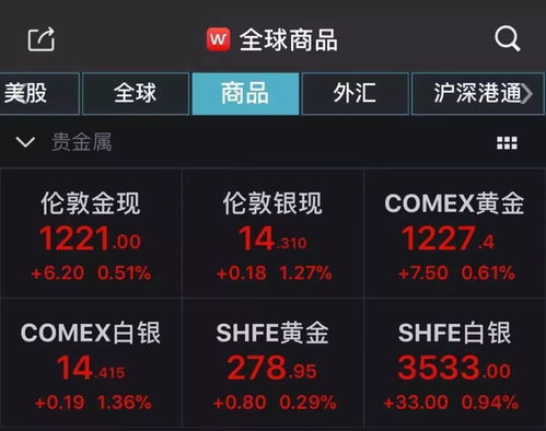 全球资本涌入俄罗斯市场，抄底背后隐藏着哪些信号？