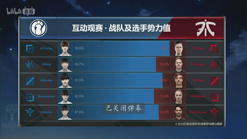 LPL第二赛段：赛程密集到令人窒息，选手如何应对？