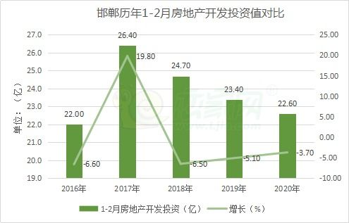 1-2月房地产开发投资下降9.8%，市场走向何方？