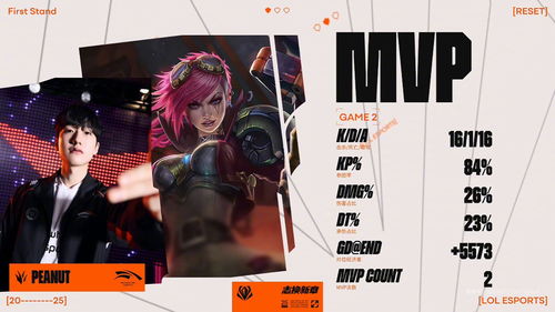 TES遗憾止步四强，LPL赛区是否名不副实？