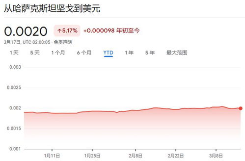 卢布兑美元升值三分之一：个人视角下的经济奇迹