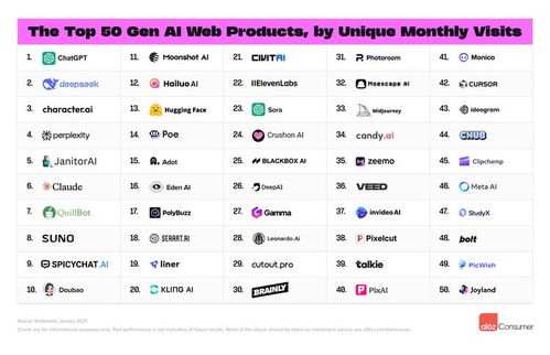 被DeepSeek刺激的VC们，终于开始行动了！