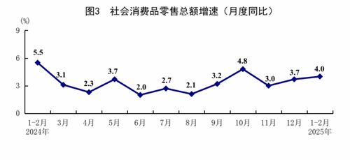 见证经济活力：今年前2个月国民经济起步平稳