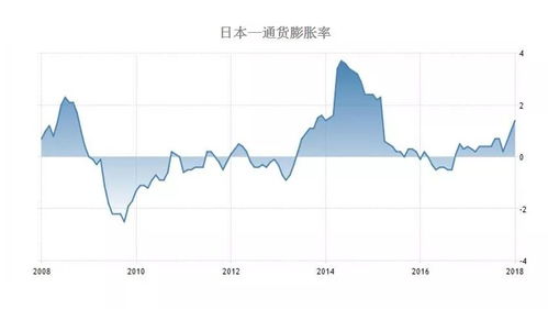 全球“央行超级周”来袭：利率决议将如何影响世界经济？