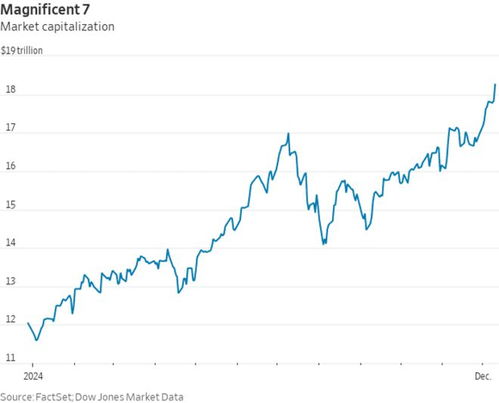 中国“七巨头”超越美国“七雄”：全球投资者的新选择
