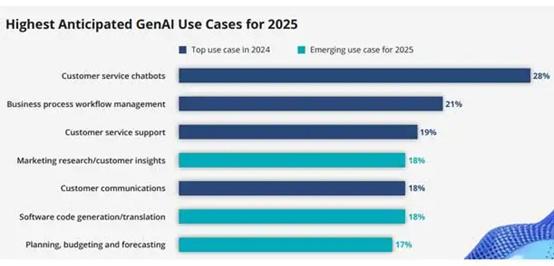 2025年代码AI化浪潮：OpenAI高管的预言与人类的未来