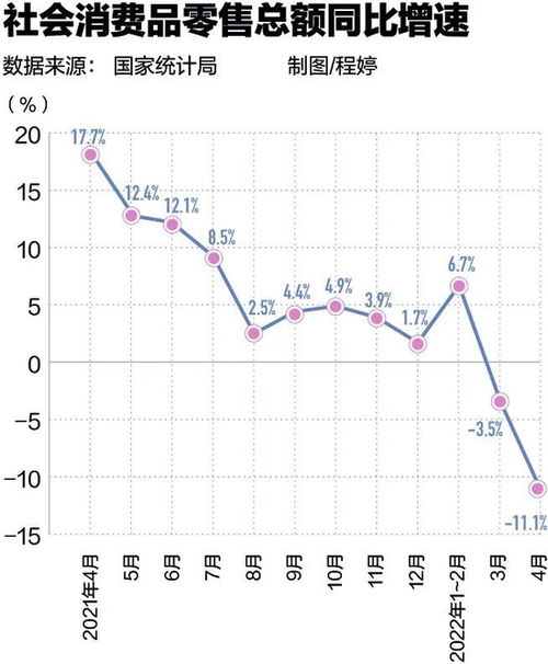 提振消费，工资调整如何影响你我生活？