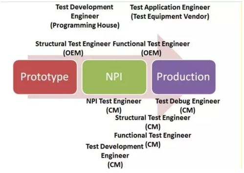 测试工程师如何提供一份优秀的缺陷报告？看他是怎么做的！