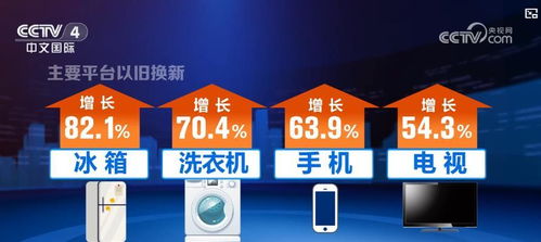 政策助力消费复苏：抖音电商如何成为商家的“新引擎”