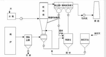 污水处理泵站远程运营维护管理系统方案的革新之路