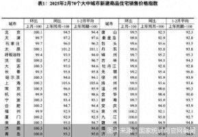全国70城房价同比降幅连续4个月收窄，市场回暖信号明显