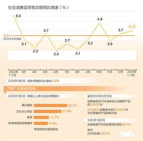全方位扩大商品和服务消费：从政策到实践的深度解析