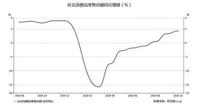 政策加持下的消费新趋势：小李的亲身体验