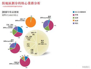 李嘉诚资产出售风波：站在哪一边？