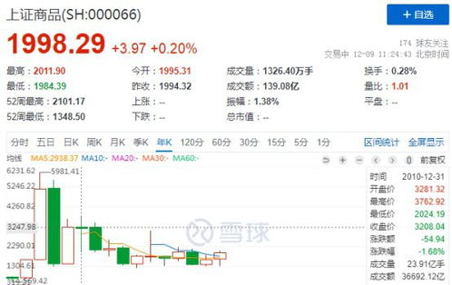 百亿基金经理张东一卸任背后：产品亏损、规模缩水，广发基金的隐忧