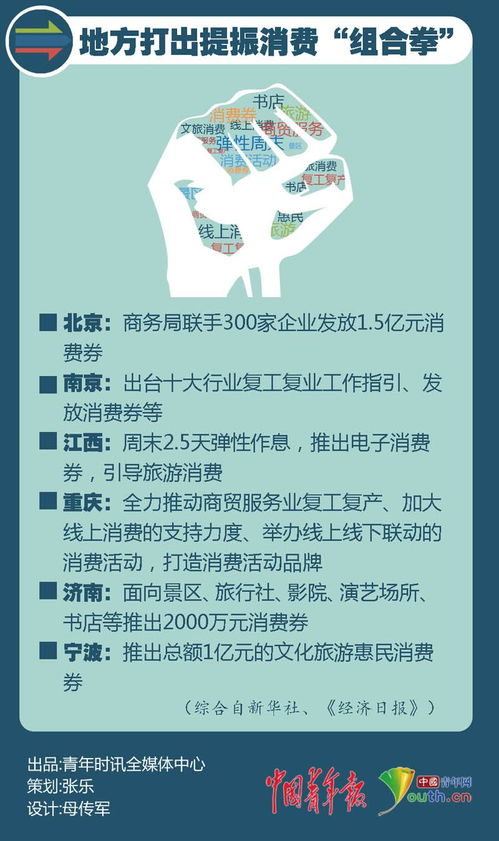 政策加持，消费复苏迎来黄金机遇