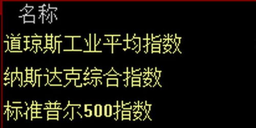 美股低开背后：特斯拉大跌4%引发的连锁反应
