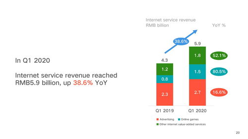 小米集团营收与SU7系列交付量双丰收，高端市场再进一步