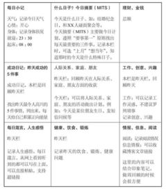 每天坚持总结与反思，他的人生发生了质的飞跃