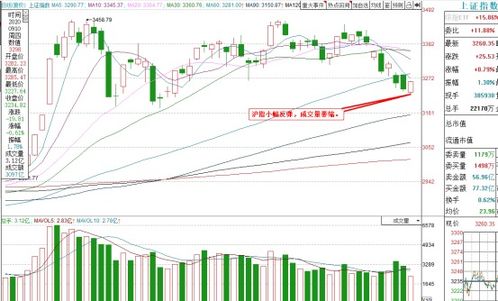 A股收评：三大指数集体收涨，市场情绪回暖
