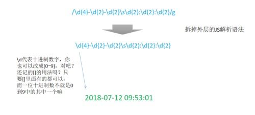 正则匹配-JS正则表达式的使用-method01：从零开始的进阶之旅