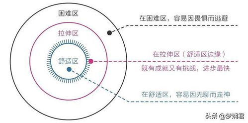 在舒适区边缘试探：AI浪潮下的网文编辑成长记